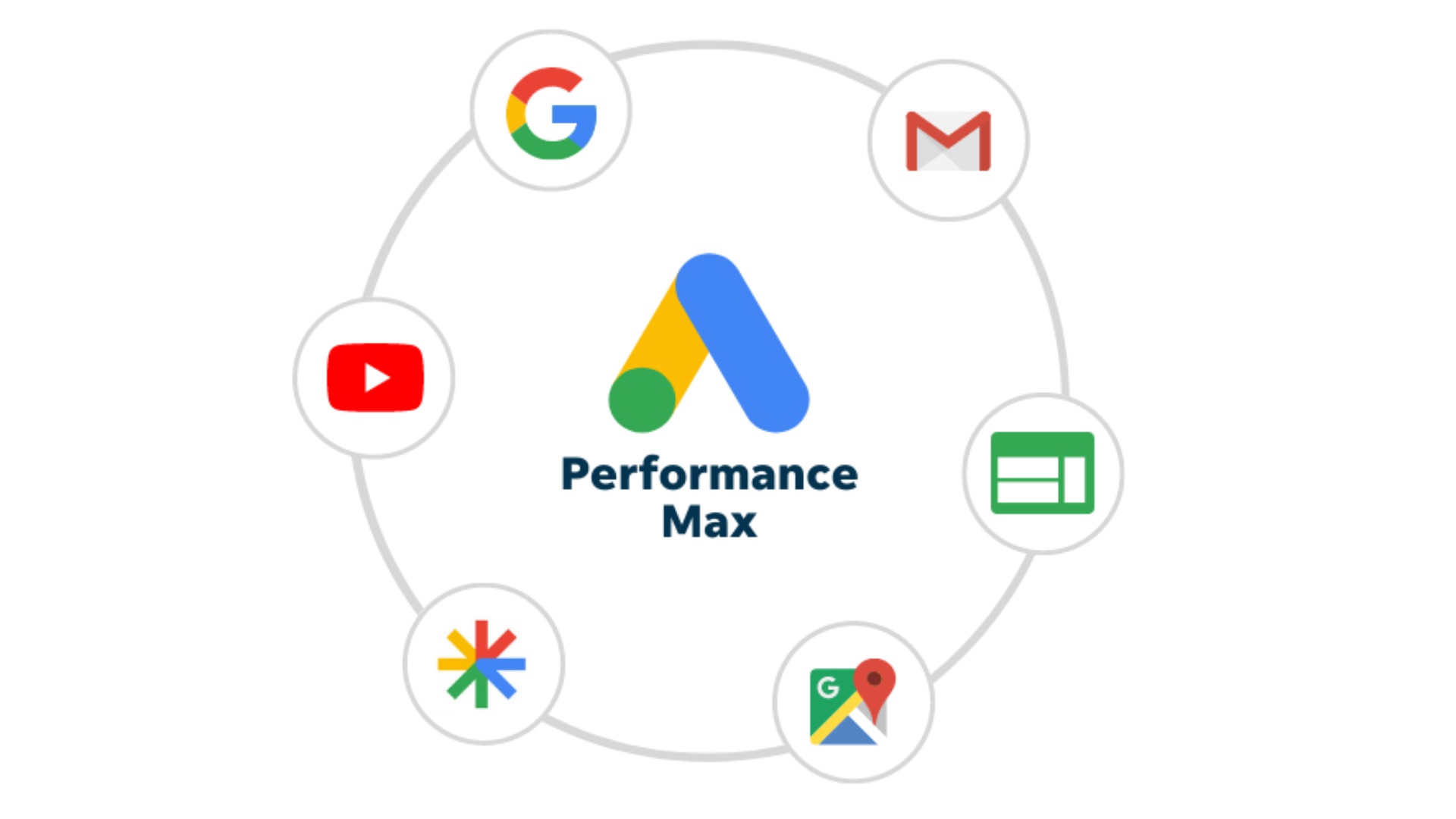 performance-max