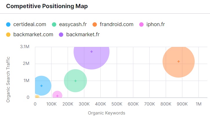 backmarket-seo