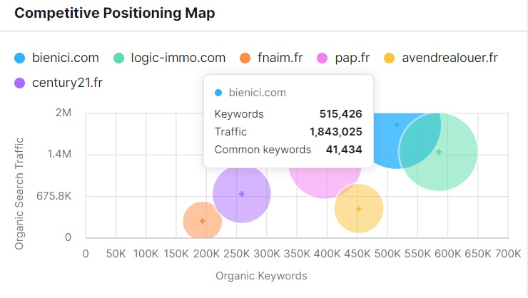 immobilier-seo