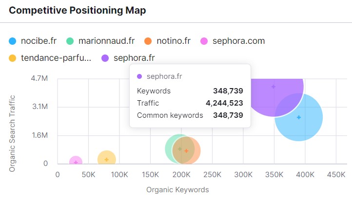 sephora-seo-beauté